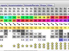 Sandy Pointy Forecasts Monday 27-05-19