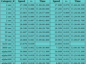 wrist forearm comparison