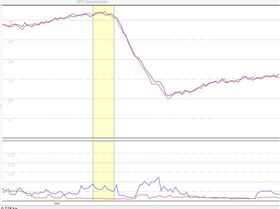 SppedReader error comparison