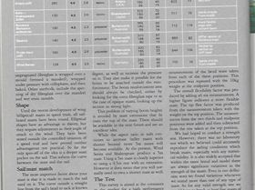 Scan Choosing The Right Mast-Freesail May-June 1984 2