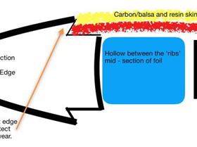 Screen Shot 2019-02-22 at 17.03.48