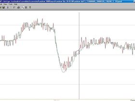 Sawtooth trackpoints from MTK 5hz data