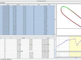 Peter's gybe analysis