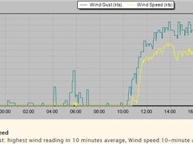 2019-08-18 StokesPt Knots 1415-1545