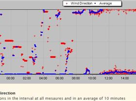 2019-08-18 Scotland Is WindDirection 1415-1545