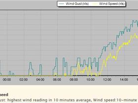 2019-08-18 Scotland Is Knots 1415-1545