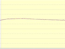 V3 and motion camparison