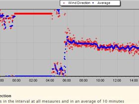 2019-09-14 Scotland Is WindDirection 1200-1545