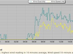 2019-09-14 Scotland Is Knots 1200-1545