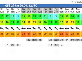 Windguru/willweather