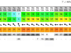 Windguru/willweather