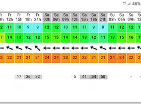 Windguru/willweather