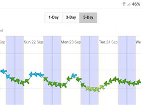 Windguru/willweather