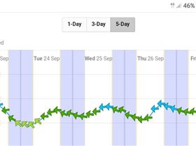 Windguru/willweather