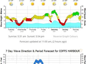 5-7 October Event 1 forecast