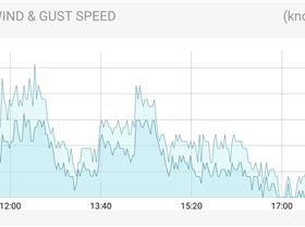 Screenshot 20191012-174344 Holfuy