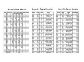Results Round 1 2019 20