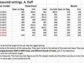KA Koncept sail settings 2014-2017