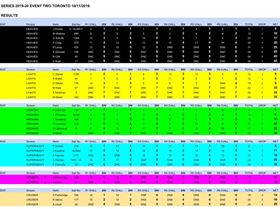 City summer series TORONTO results