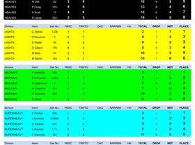 City summer series TORONTO results