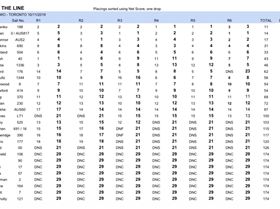City summer series TORONTO results