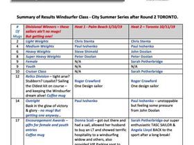 City summer series TORONTO results