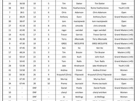 Leeman 2019 - Results