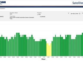 Satellite availability 28-11-19