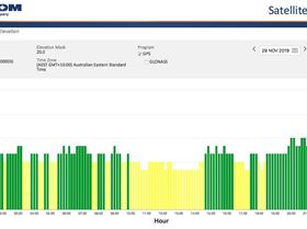 Sat availability chart 20 degrees mask