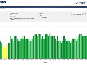 satellie predictor Budgie 02-12-19