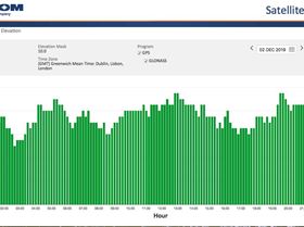 Satellite predictor Budgie 02-12-19
