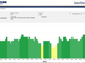 GPS avail Budgie 02-12-19