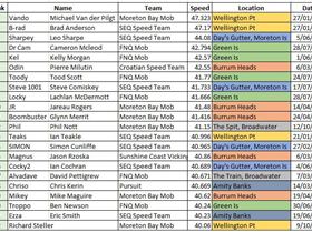 Fastest 2 Sec Speeds in QLD 191205