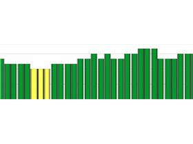 GPS prediction 2.30- 6.30