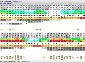 Windguru 13-12-19 00utc