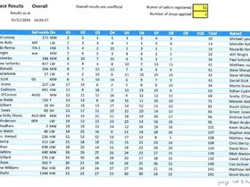 Windsurfer LT 2019 NSW - Total Fleet page1 - 'unofficial result'