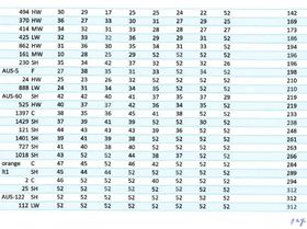 Windsurfer LT 2019 NSW - Total Fleet page 2 - 'unofficial result'
