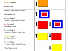 CERVANTES WINDSURF CHALLENGE STARTING PROCEDURE