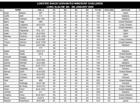 lobster shack cervantes windsurf challenge 2020 results