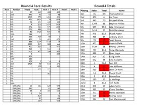 Round 4 Results