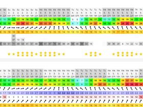 Screenshot 2020-01-30 Windguru - Beachport