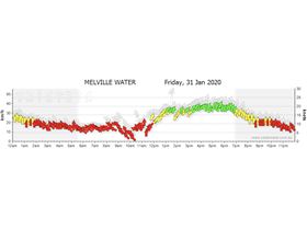31 Jan 2020 Melville Winds