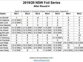 Foil Results After Rnd4