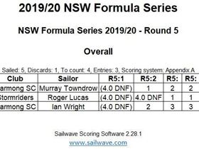 Formula Round5