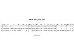 Formula Series Final