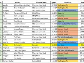 Fastest 2s in QLD 200309