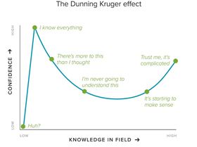 dunning-kruger