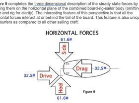 Jim Drake Horizontal Forces
