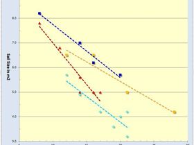 Infinity wing size by weight and wind speed