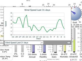 Weather station screenshots